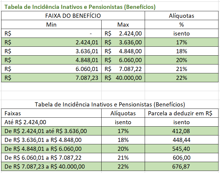 Tabela dos Inativos e Pensionistas Final